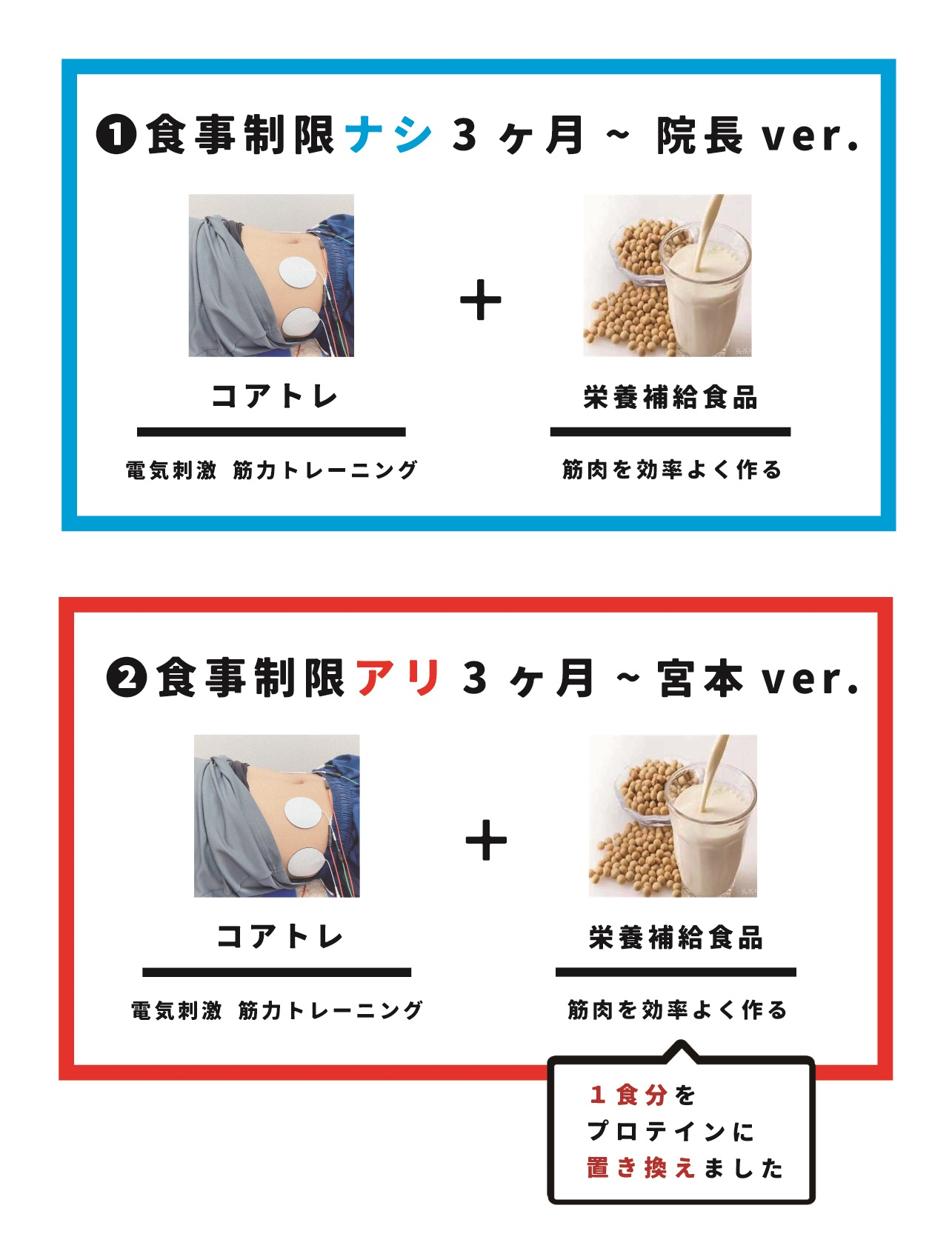 稲沢市なのはな整体院のポッコリお腹引き締めあなたに合わせてアドバイス