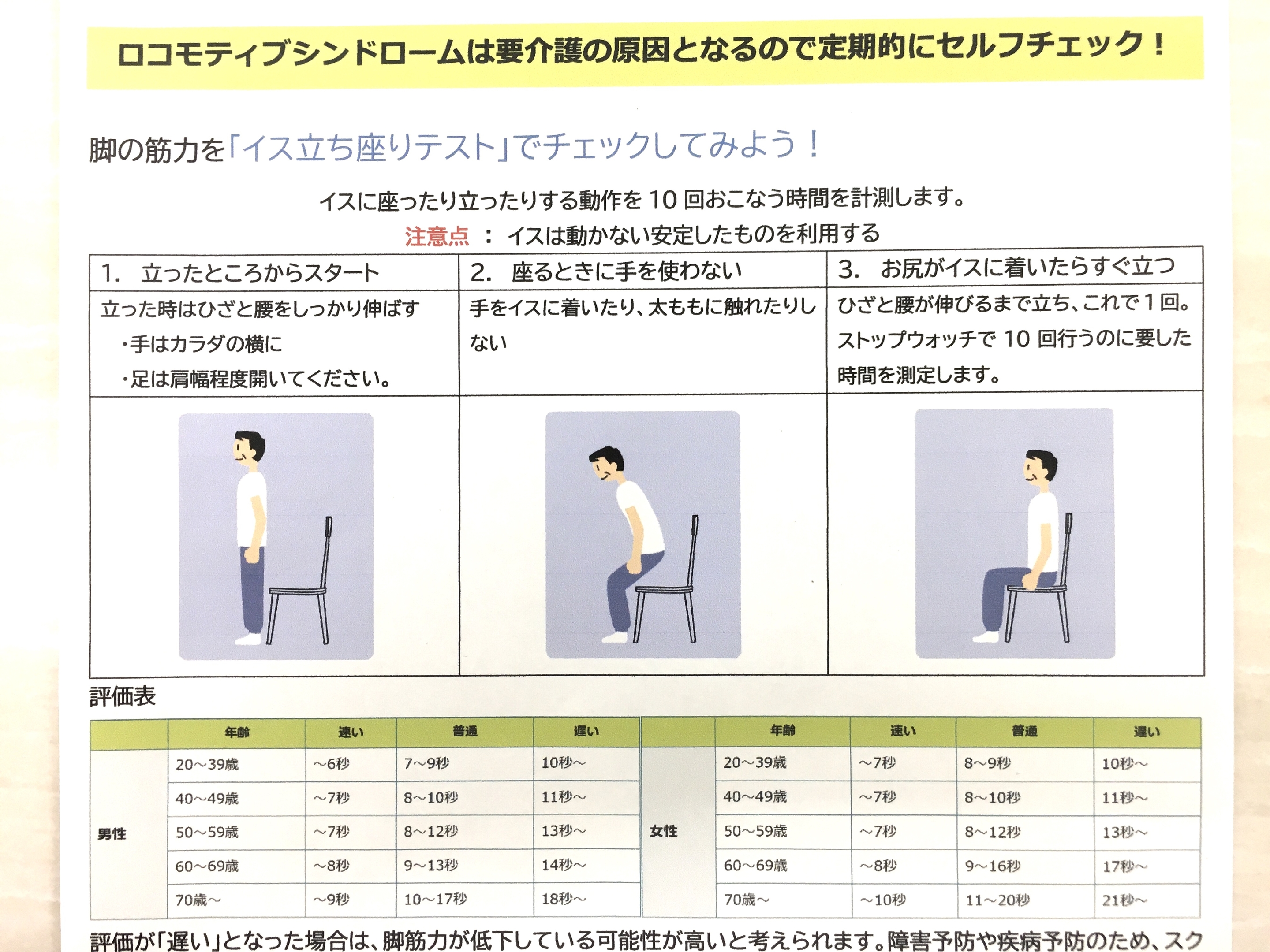 セルフチェック